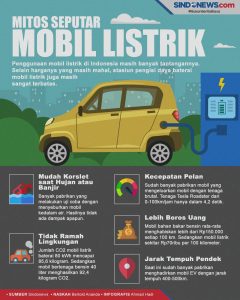Fakta Penting Tentang Mobil Listrik Mengungkap Mitos Dan Realita Teknologi Masa Depan