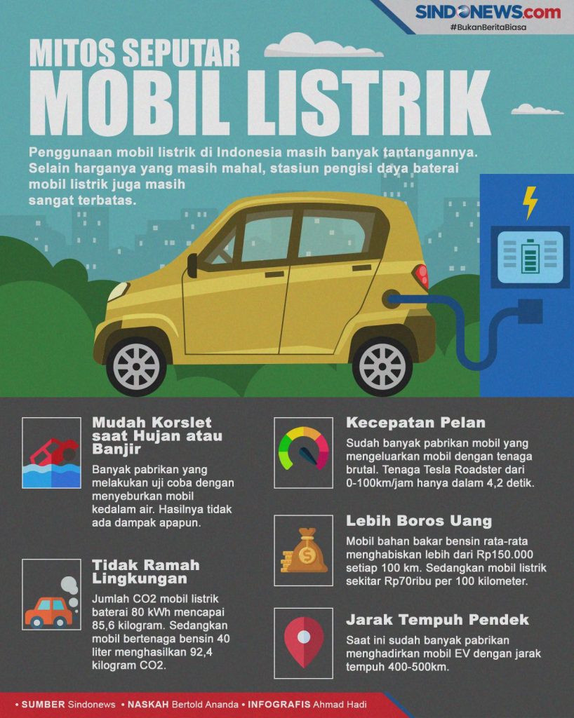Fakta Penting Tentang Mobil Listrik Mengungkap Mitos Dan Realita Teknologi Masa Depan
