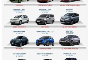 Perbandingan Review Mobil Paling Populer Panduan Lengkap Memilih Kendaraan Impian Anda