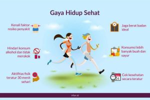 Perjalanan Sehat Dimulai Di Sini Insight Penting Gaya Hidup Sehat Untuk Pemula Yang Perlu Anda Tahu