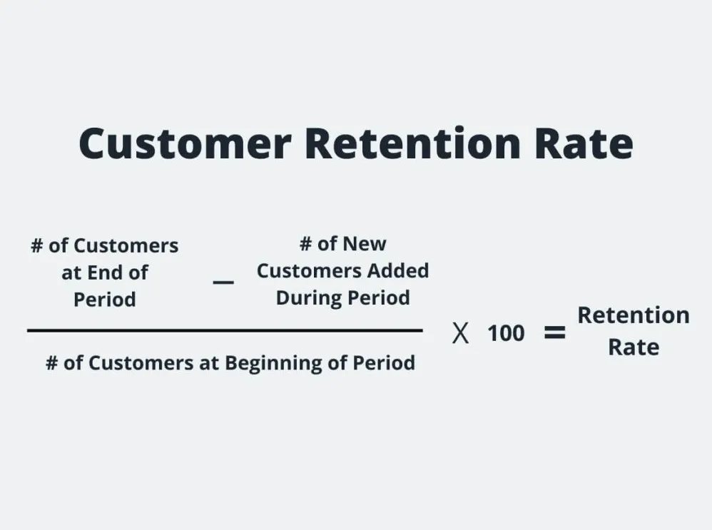 Memahami Apa Itu Customer Retention Rate Indikator Kunci Keberlanjutan Bisnis