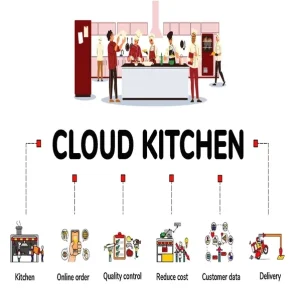 Memahami Cloud Kitchen Definisi Cara Kerja Dan Analisis Model Bisnisnya