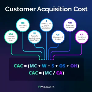 Memahami Customer Acquisition Cost Cac Panduan Lengkap Metrik Pertumbuhan Bisnis