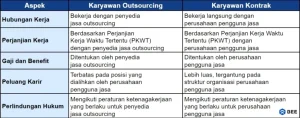 Memahami Dinamika Ketenagakerjaan Panduan Lengkap Perbedaan Pegawai Tetap Dan Outsourcing