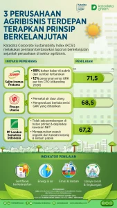 Memahami Persepsi Agribisnis Modern Mengapa Stigma Ketinggalan Zaman Masih Ada Dan Bagaimana Cara Mengubahnya