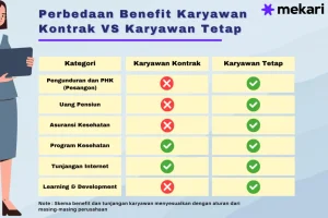 Memahami Status Ketenagakerjaan Apa Perbedaan Karyawan Tetap Dan Karyawan Kontrak