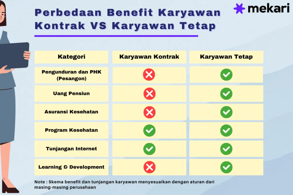 Memahami Status Ketenagakerjaan Apa Perbedaan Karyawan Tetap Dan Karyawan Kontrak