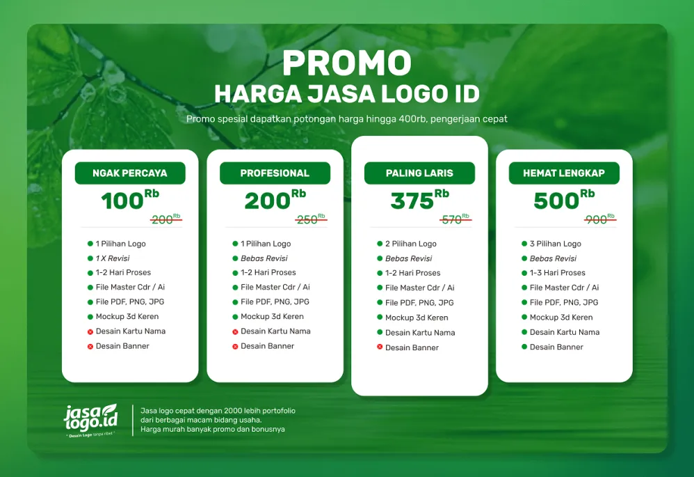 Mengapa Harga Jasa Desain Logo Mahal Memahami Nilai Investasi Di Balik Identitas Visual Bisnis