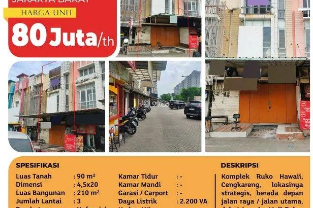 Mengapa Harga Sewa Ruko Mahal Analisis Komprehensif Dari Sudut Pandang Bisnis Dan Properti