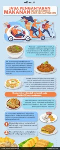 Mengapa Layanan Food Delivery Mengalami Penurunan Analisis Lengkap Dan Solusi Bisnisnya