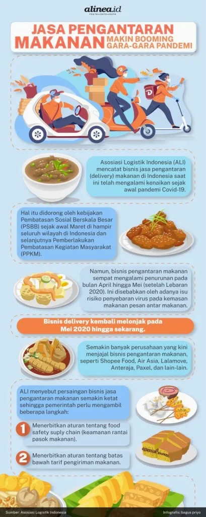 Mengapa Layanan Food Delivery Mengalami Penurunan Analisis Lengkap Dan Solusi Bisnisnya