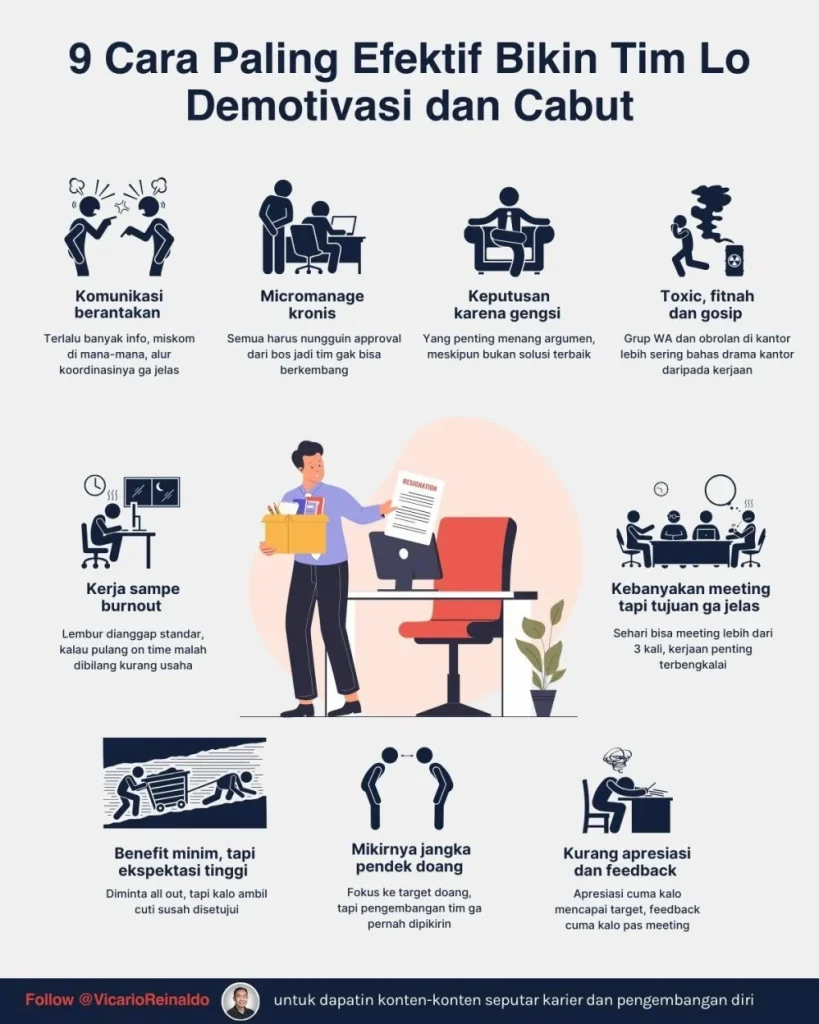 Mengapa Tingkat Turnover Tinggi Membedah Alasan Kenapa Karyawan Cafe Sering Resign Dan Solusi Bisnisnya