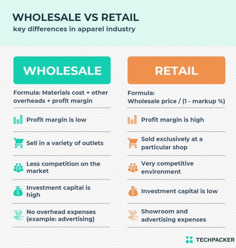 Panduan Lengkap Apa Itu Wholesale Price Dan Retail Price Dalam Dunia Bisnis
