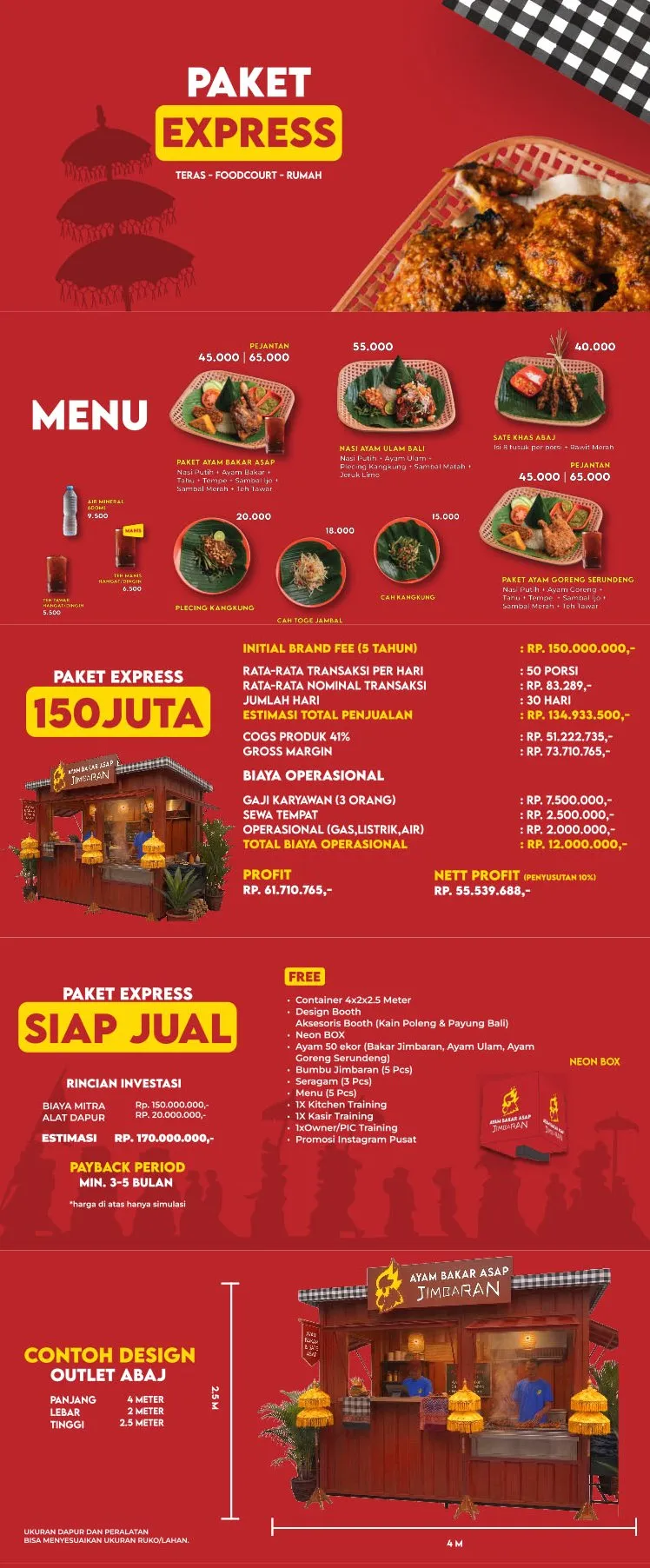 Panduan Lengkap Berapa Biaya Franchise Ayam Bakar Dan Perhitungan Analisis Usahanya