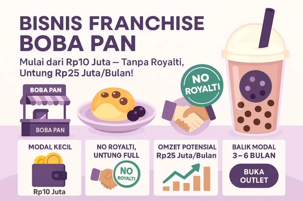 Panduan Lengkap Berapa Biaya Franchise Minuman Boba Dan Cara Menghitung Modal Usahanya