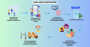 Panduan Lengkap Strategi Bisnis Bagaimana Cara Mencari Dropshipper Terpercaya Untuk Usaha Online Anda
