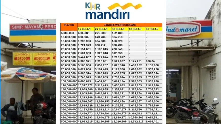 Panduan Lengkap Waralaba Minimarket Berapa Biaya Buka Franchise Indomaret Dan Analisis Keuangannya