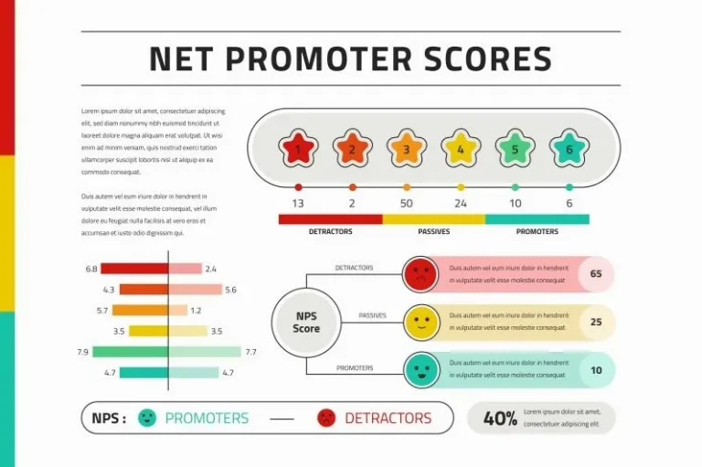 Memahami Apa Itu Net Promoter Score Nps Panduan Lengkap Untuk Pertumbuhan Bisnis Dan Loyalitas Pelanggan